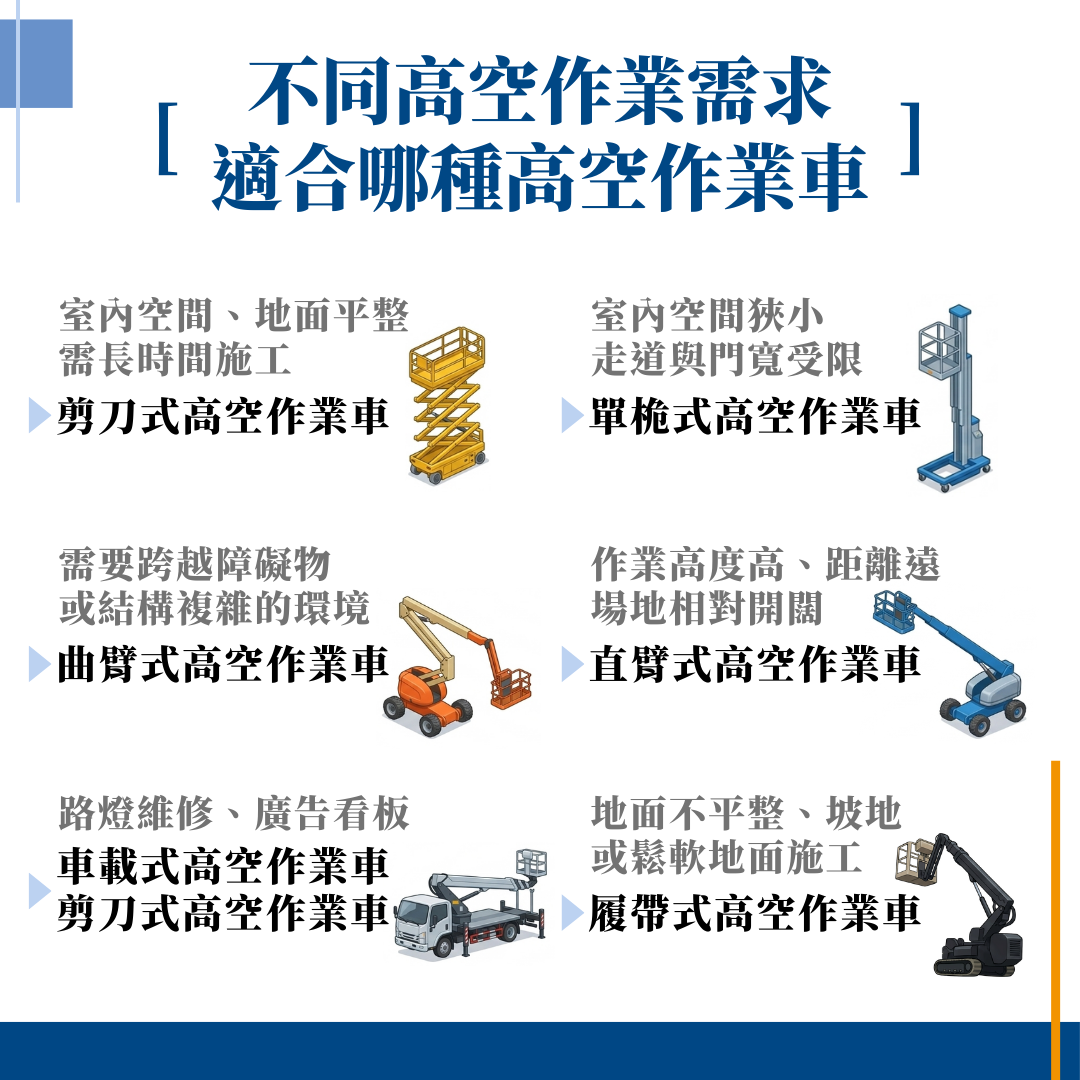 不同作業適合挑選哪一種高空作業車
