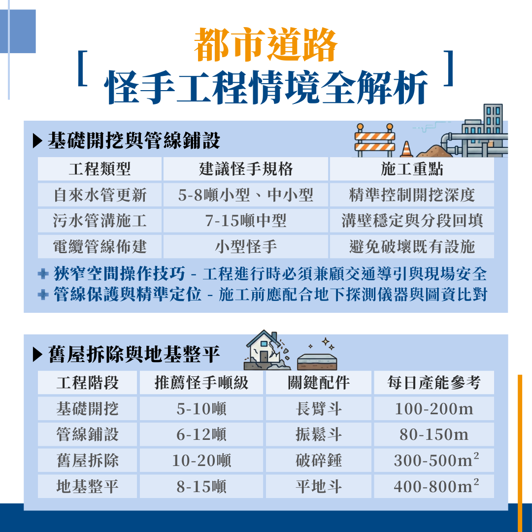 都市道路怪手工程