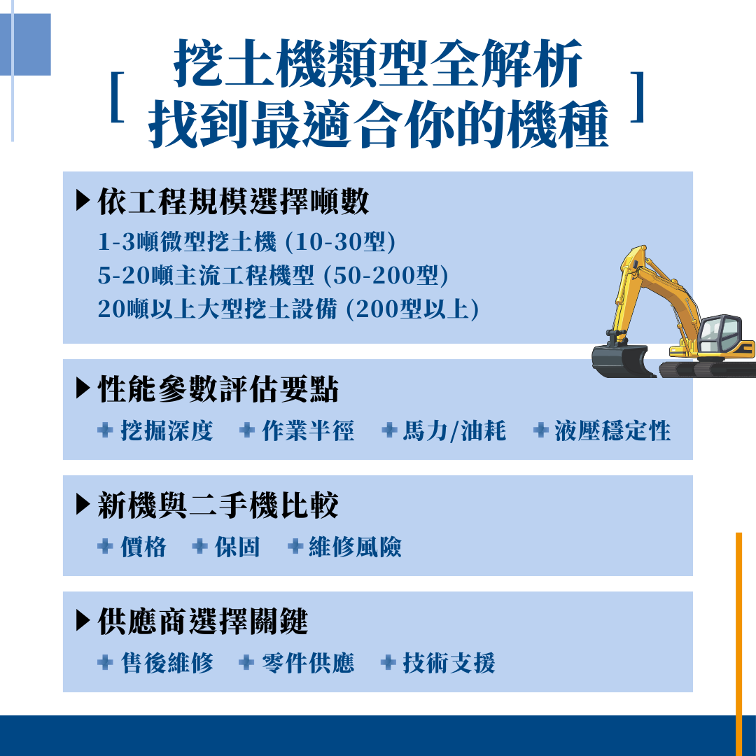 挖土機類型